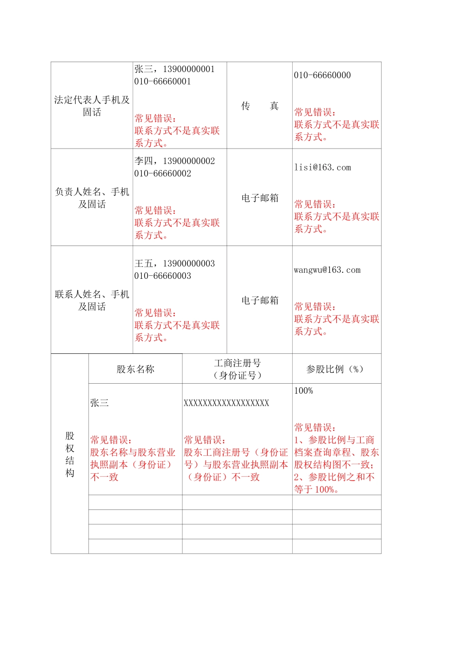 跨地区省内增值电信业务经营许可证申请材料(试行)示范文本以及常见错误示例_第3页