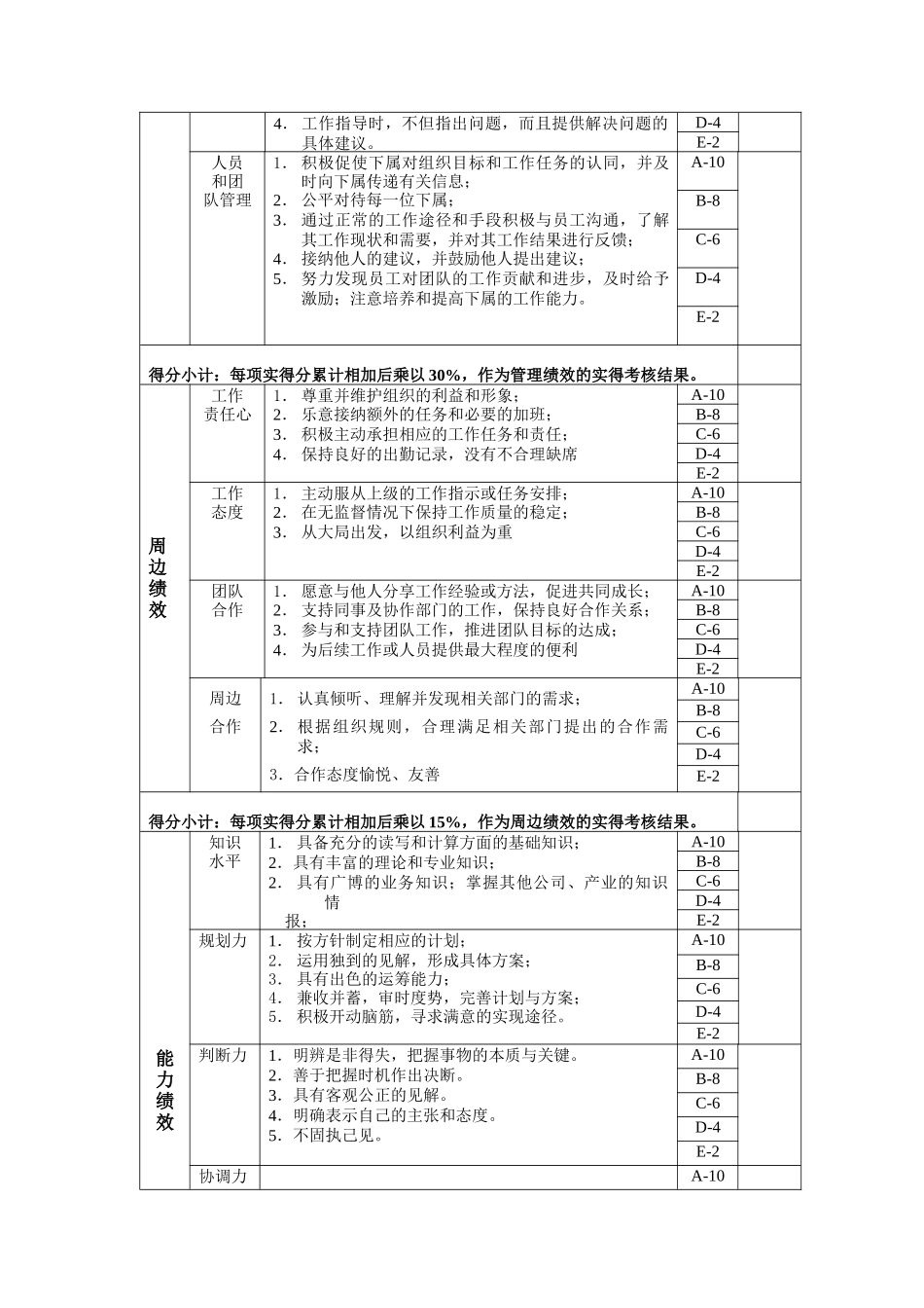 党工部长年度位绩效考核表_第2页