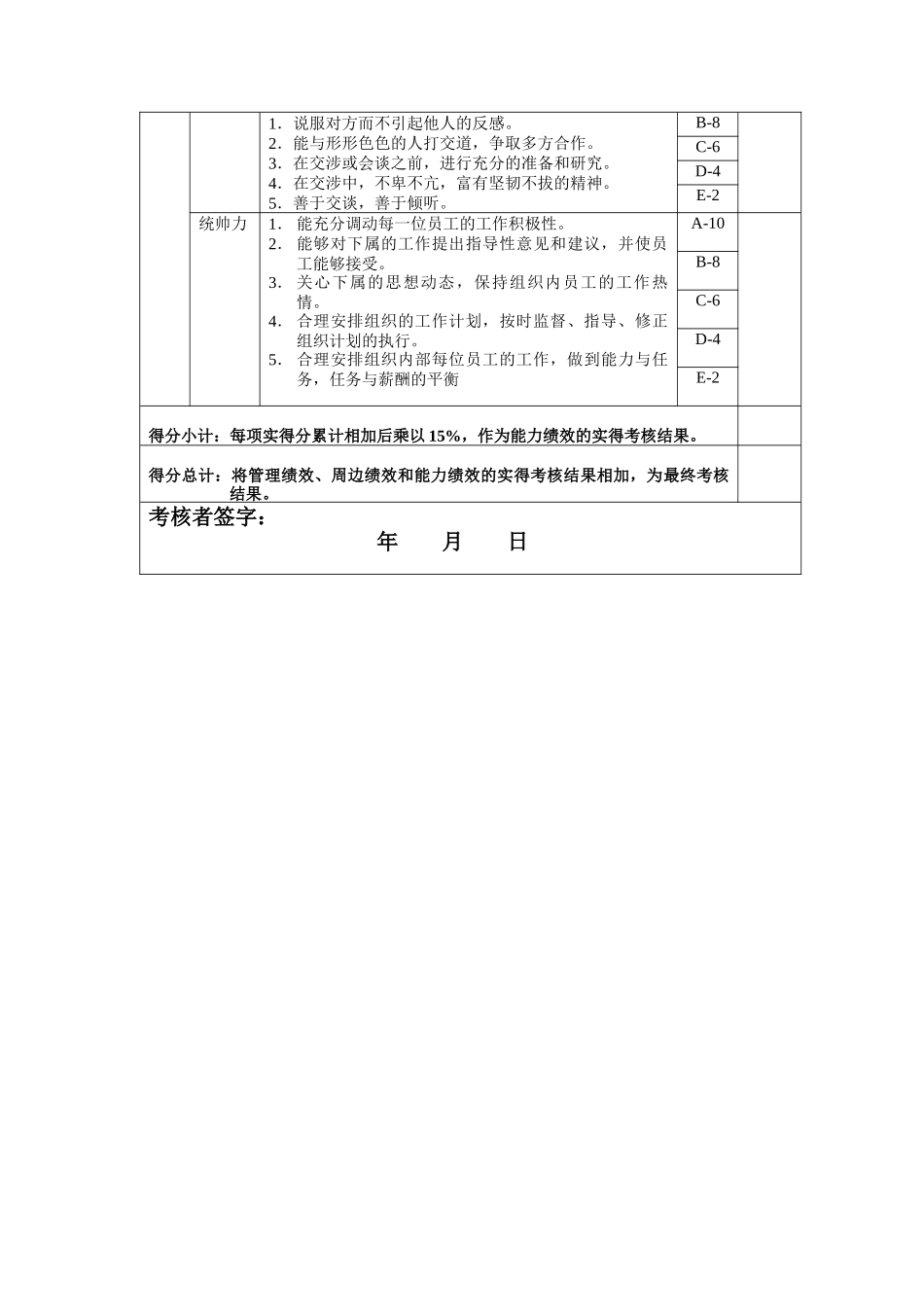 党工部长年度位绩效考核表_第3页