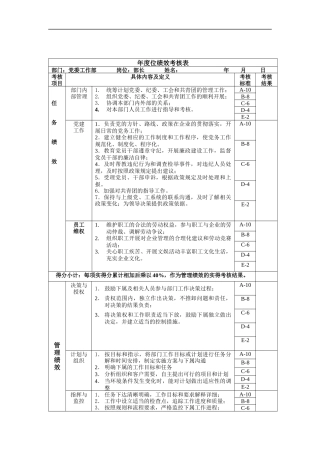党工部长年度位绩效考核表