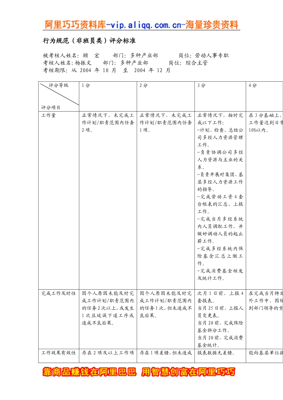 上海市市区供电公司劳动人事专职行为规范考评表_第2页
