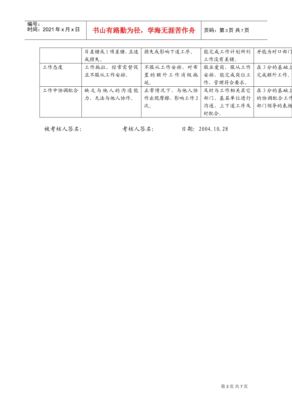 上海市市区供电公司劳动人事专职行为规范考评表_第3页