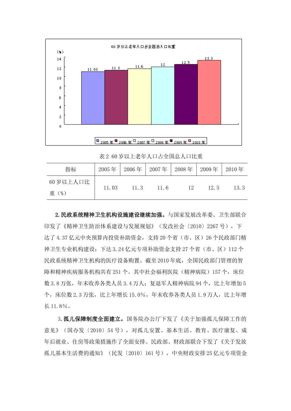 民政部XXXX年社会服务发展统计报告_第3页