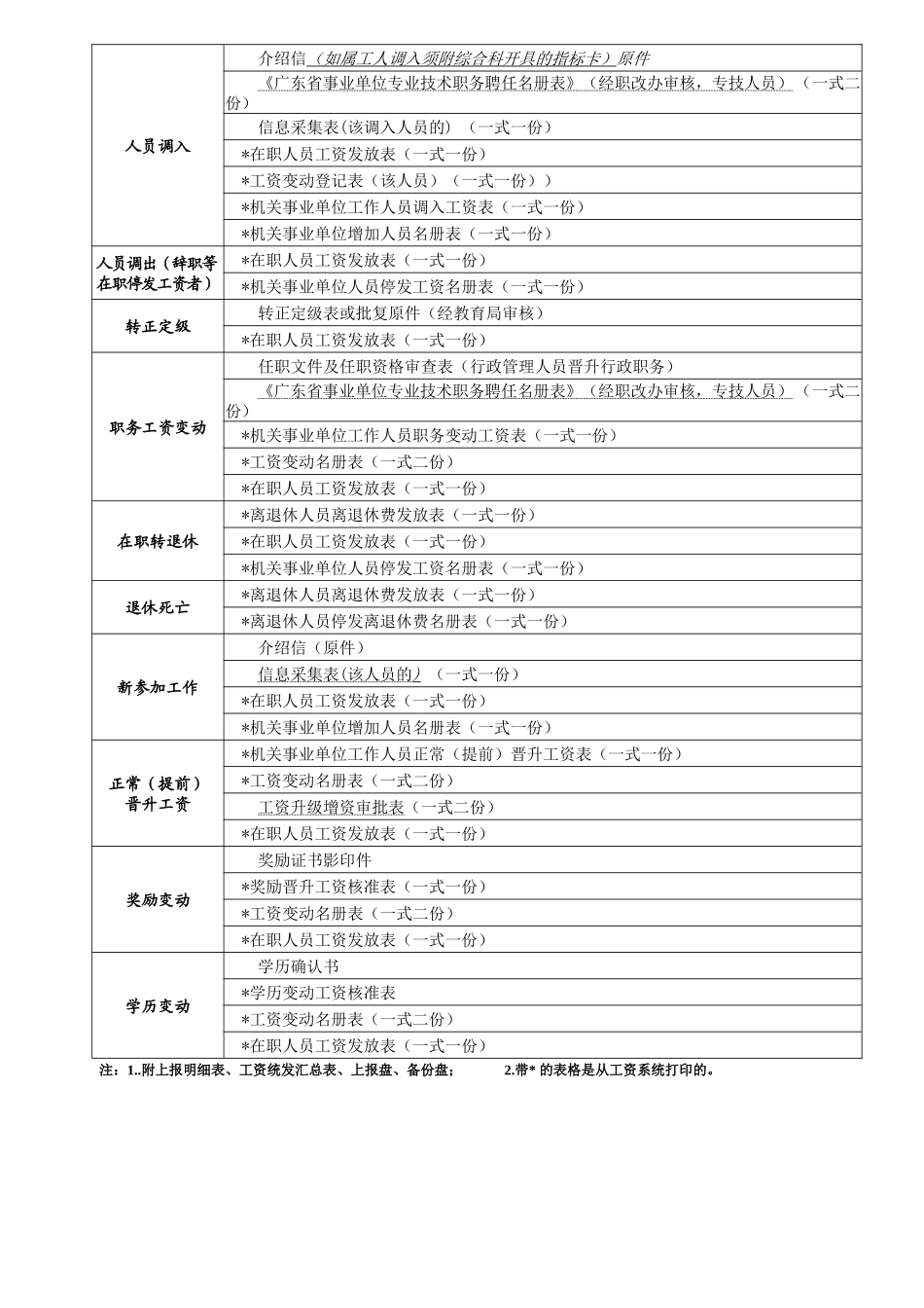工资福利相关材料_第2页
