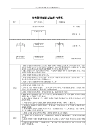 公司各部门组织结构责权与岗位职责1(DOC104页)
