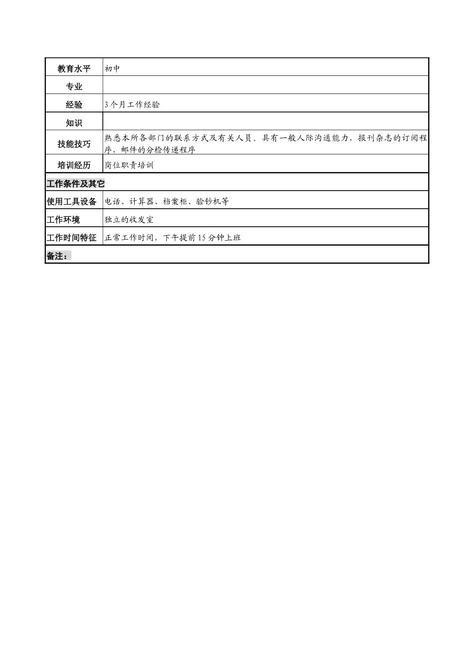 中船重工研究所保卫处收发岗位说明书_第2页