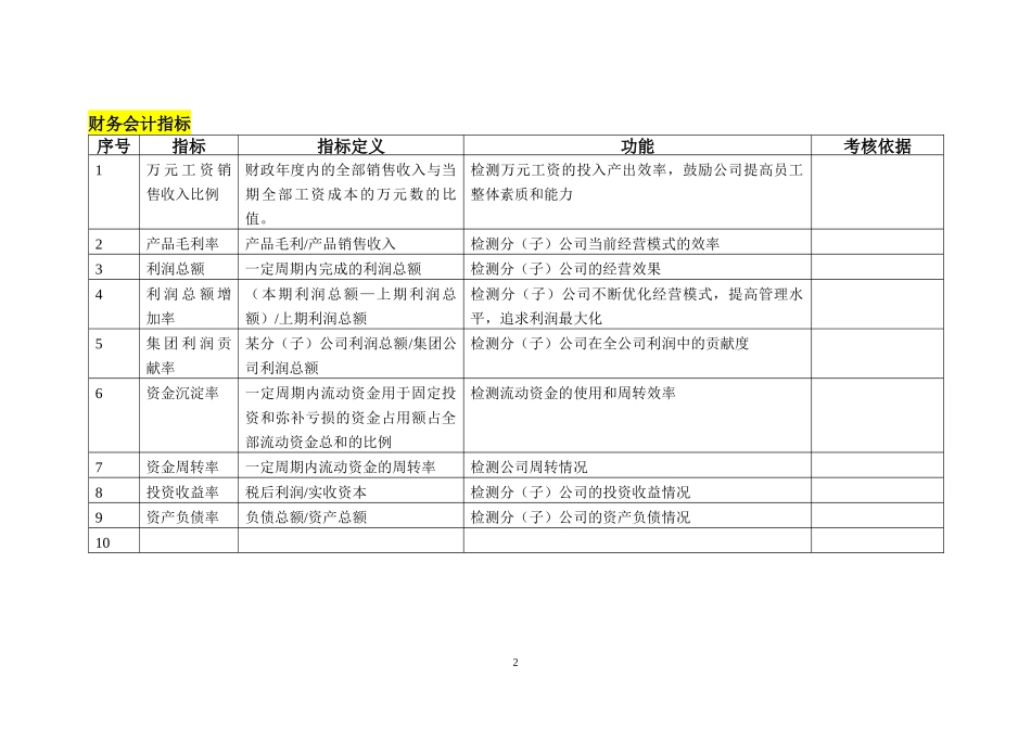 xxxx集团有限公司绩效考核KPI指标库_第2页