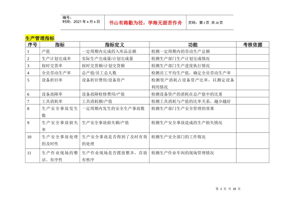 xxxx集团有限公司绩效考核KPI指标库_第3页