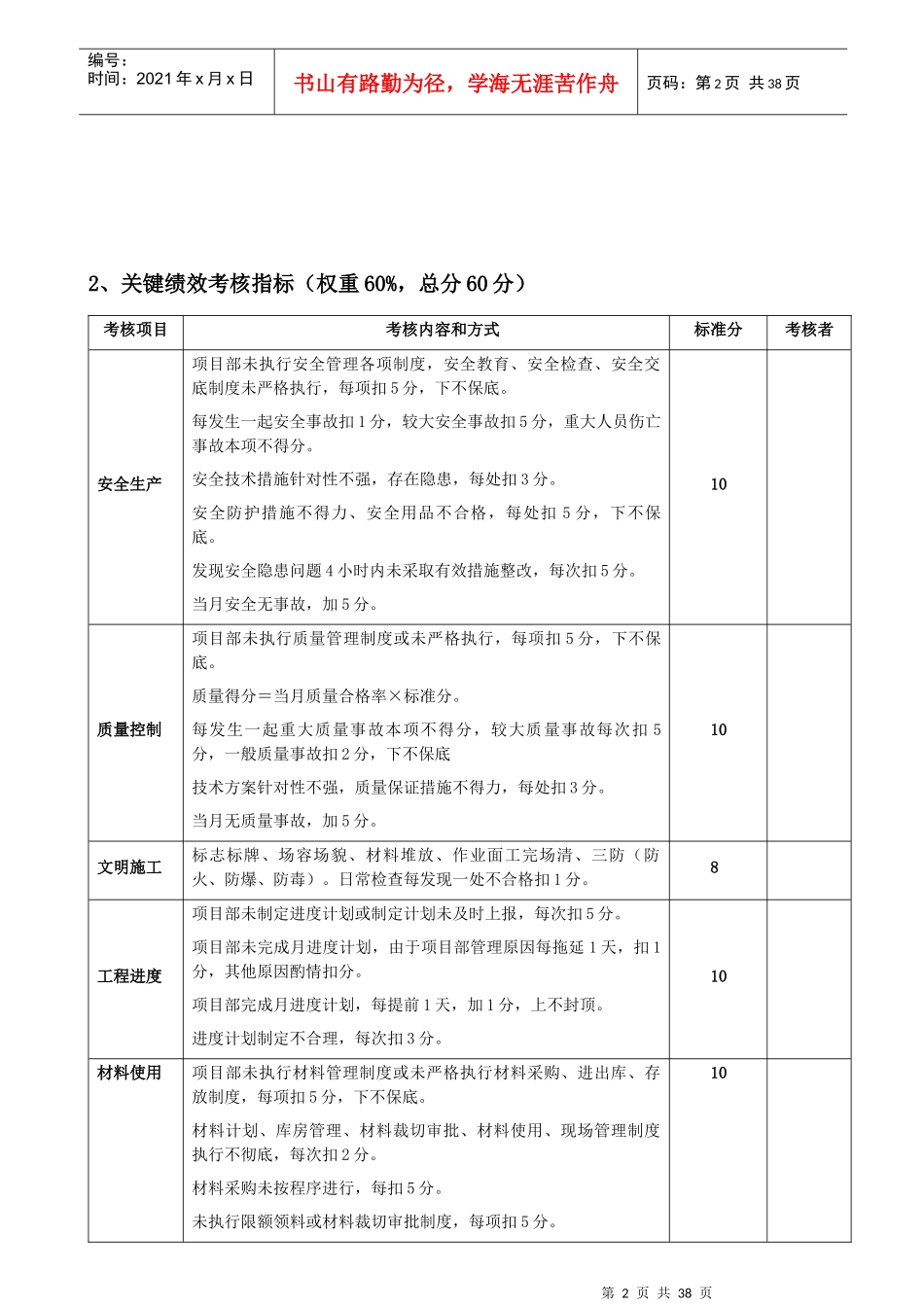 各项目部绩效考核评分表_第2页