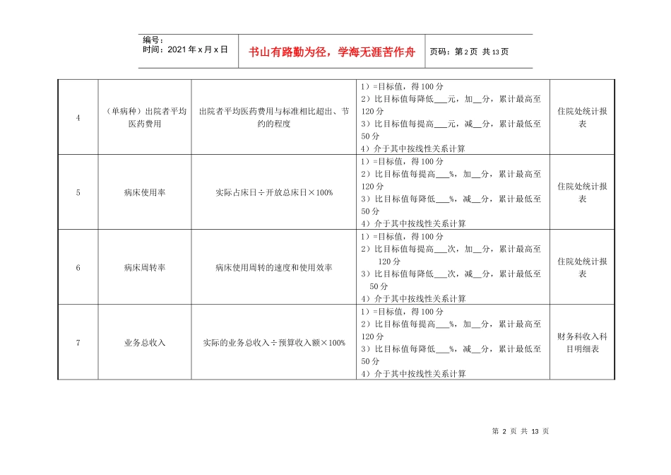 妇产科主任绩效考核指标_第2页