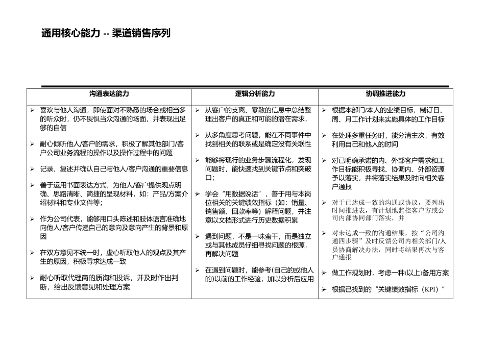 联想渠道销售能力胜任模式(1)_第3页