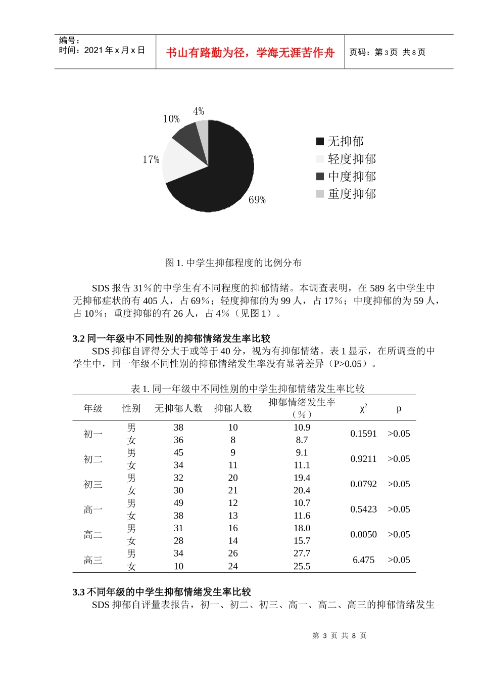 中学生抑郁情绪的调查研究_第3页
