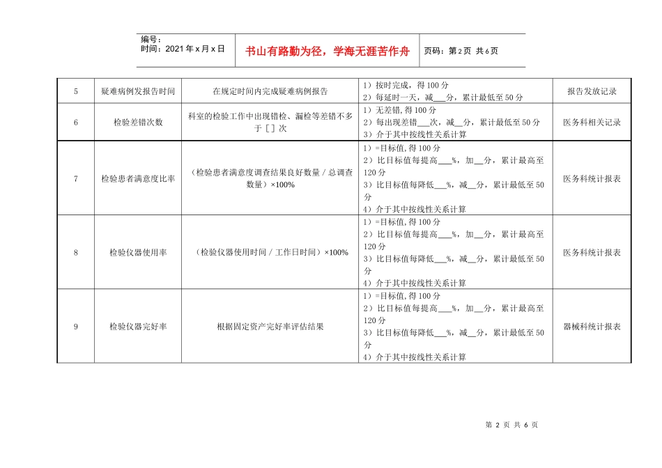 医院检验科主任绩效考核指标_第2页