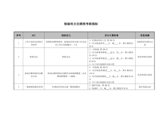 医院检验科主任绩效考核指标