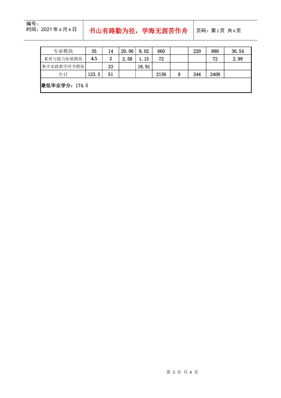 XXXX级专业人才培养方案(信管)XXXX-3-8_第2页