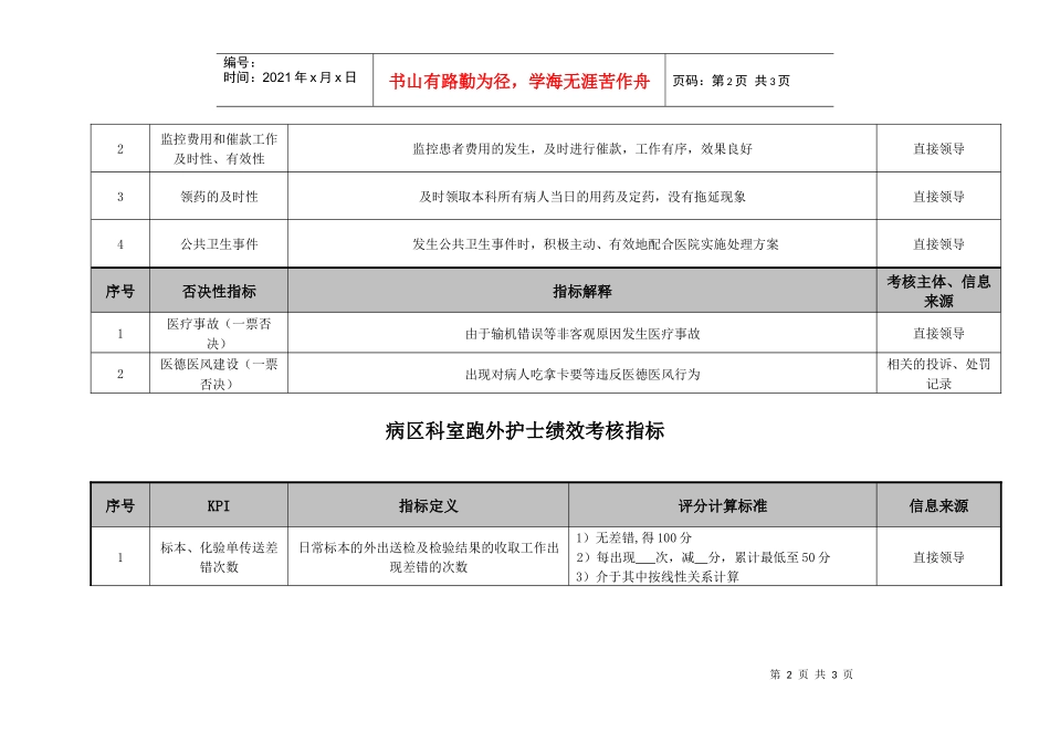 医院病区科室输机与跑外护士绩效考核指标_第2页