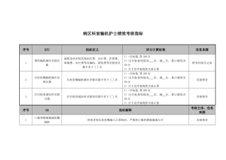 医院病区科室输机与跑外护士绩效考核指标