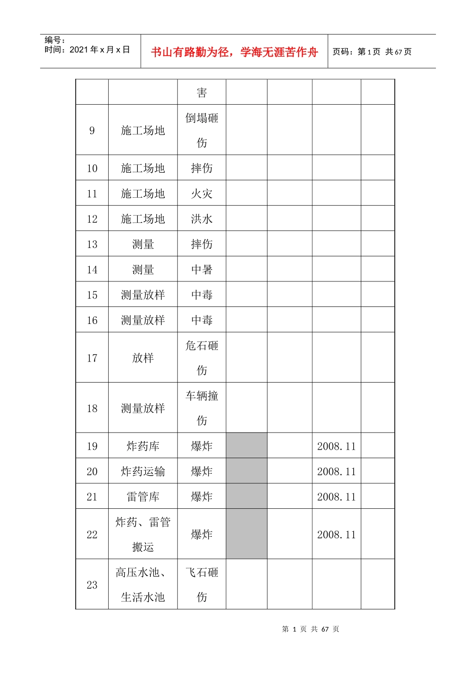 公路工程危险源台帐培训资料_第3页