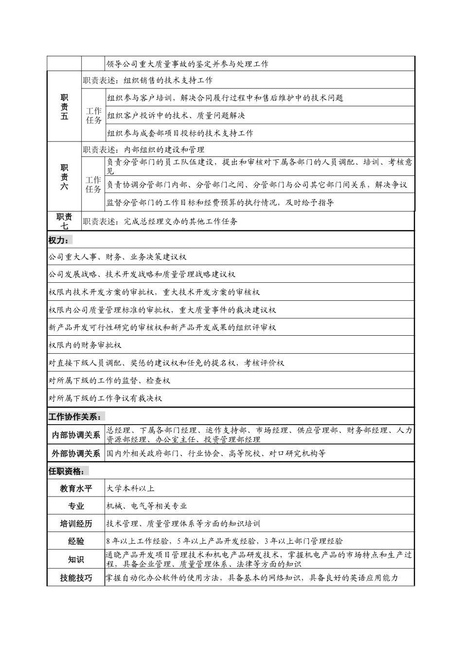 宁波华能贸易公司技术总监职务说明书_第2页