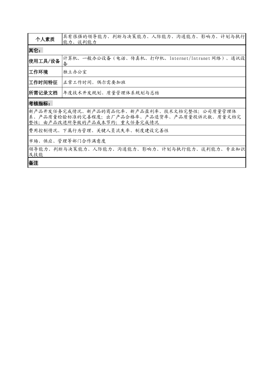 宁波华能贸易公司技术总监职务说明书_第3页