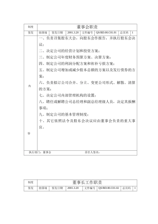 各部门及岗位工作