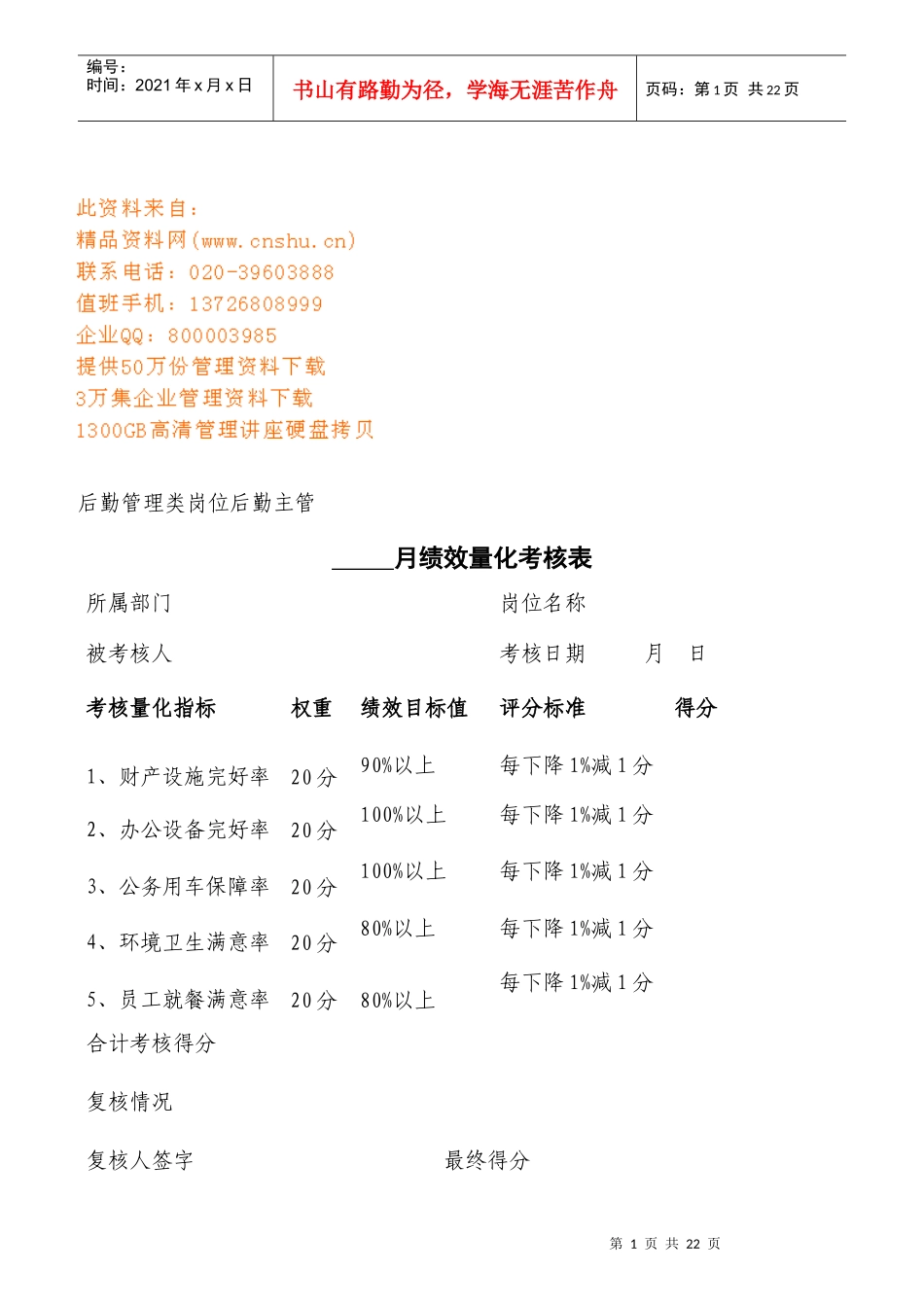 公司各职员月度绩效量化考核表_第1页