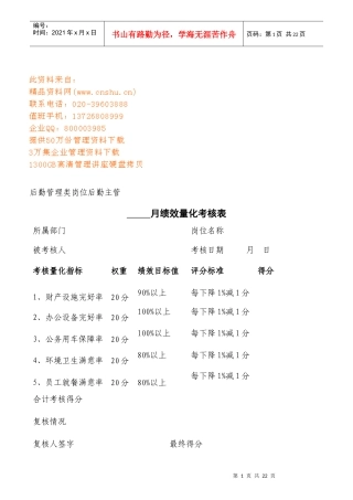公司各职员月度绩效量化考核表