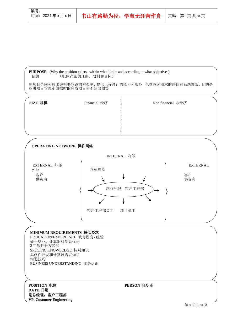 个典型的公司职位说明书_第3页