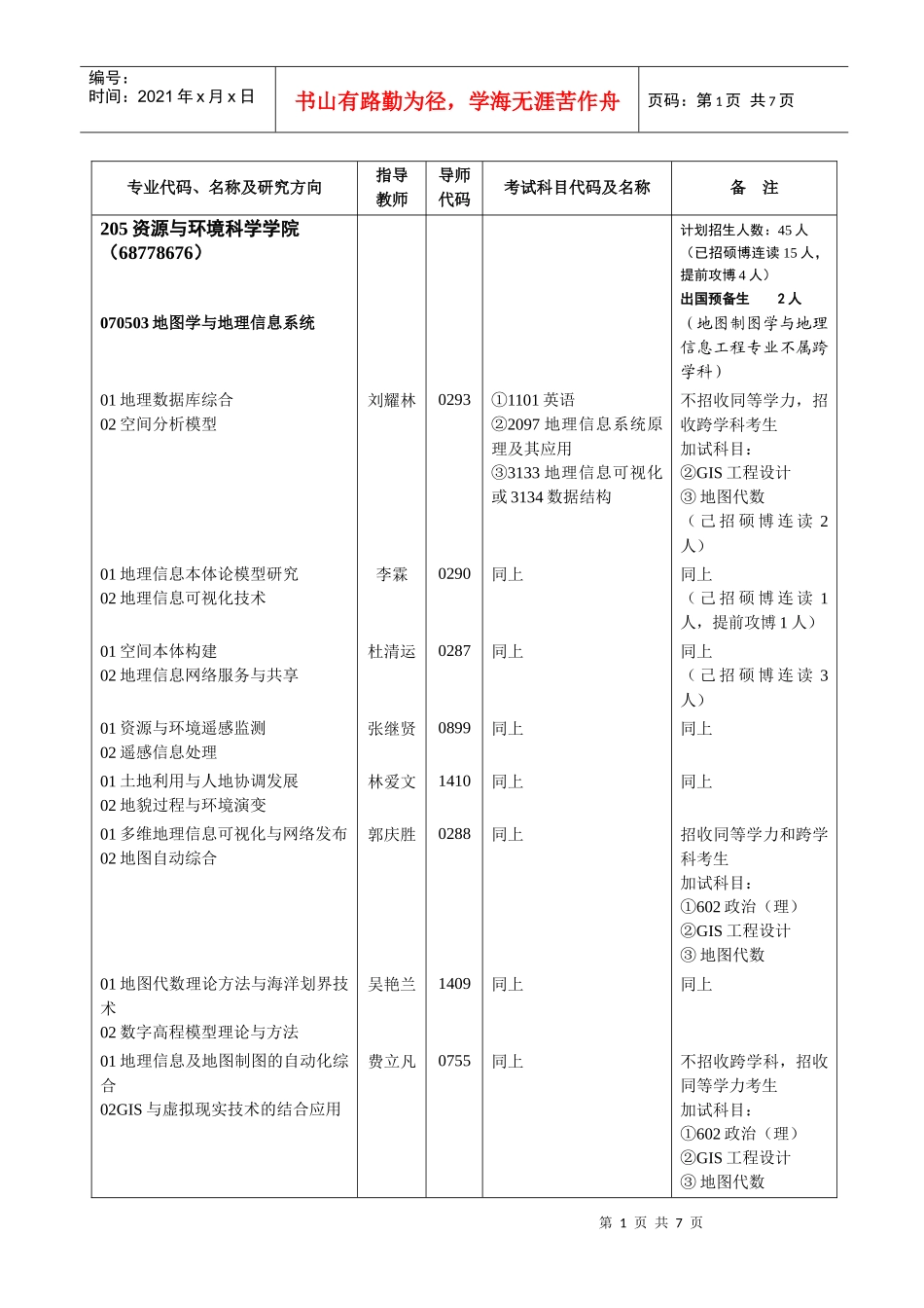 人力资源-2022205资源与环境科学学院-专业代码、名称及研究方向_第1页