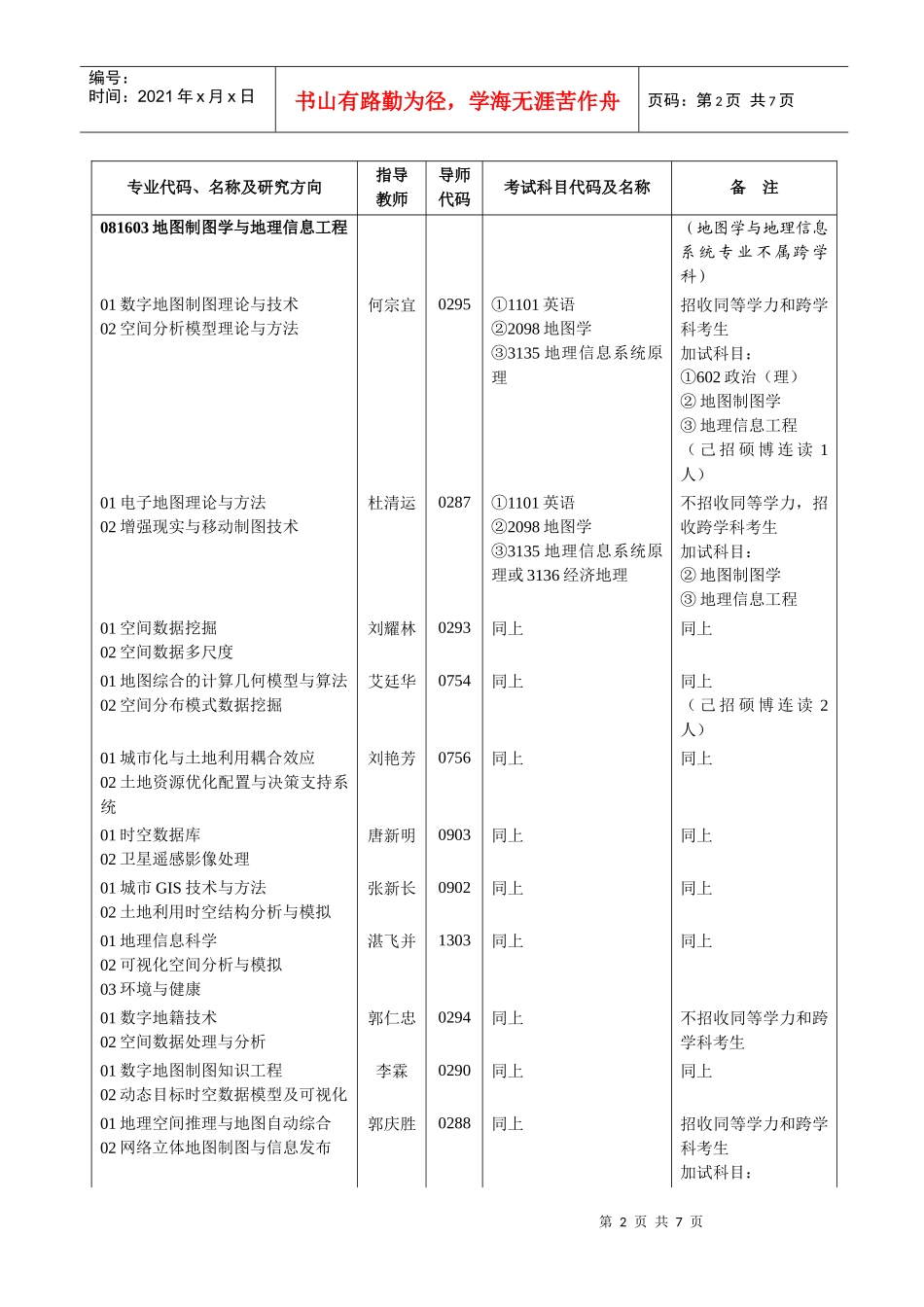 人力资源-2022205资源与环境科学学院-专业代码、名称及研究方向_第2页