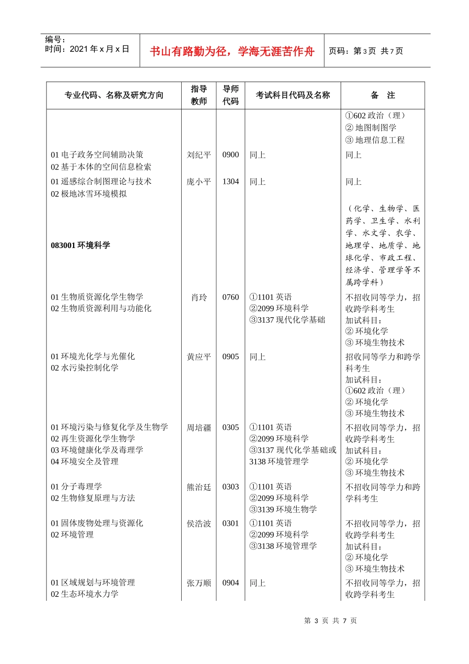 人力资源-2022205资源与环境科学学院-专业代码、名称及研究方向_第3页