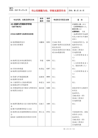 人力资源-2022205资源与环境科学学院-专业代码、名称及研究方向