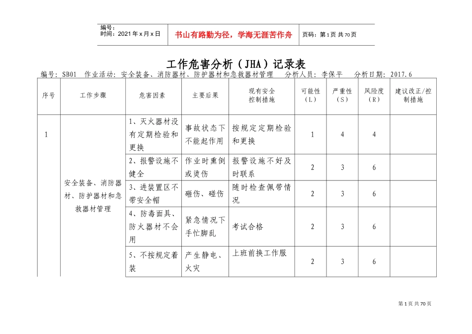 人力资源-20224.--工作危害分析(JHA)记录表(DOC80页)_第1页