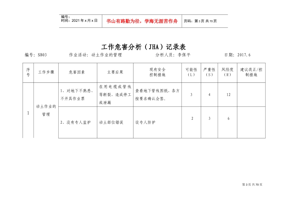 人力资源-20224.--工作危害分析(JHA)记录表(DOC80页)_第3页
