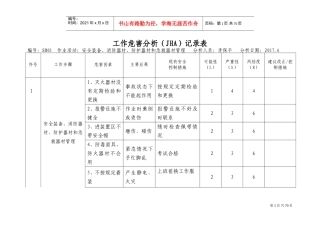 人力资源-20224.--工作危害分析(JHA)记录表(DOC80页)