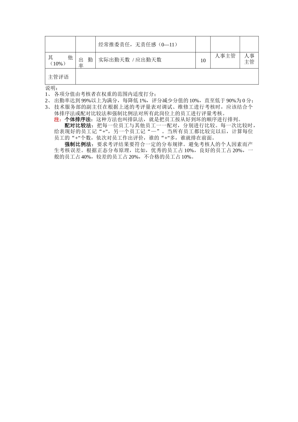 方圆公司技术服务部调试、维修工_第2页