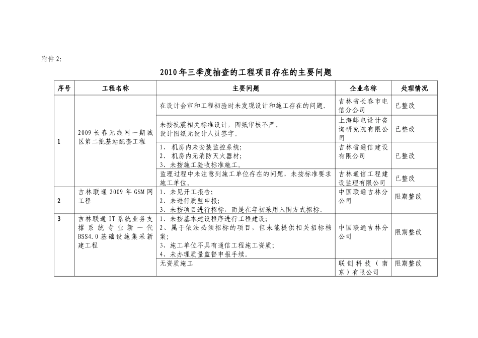 电信移动网络建设WAP门户施工方案_第1页