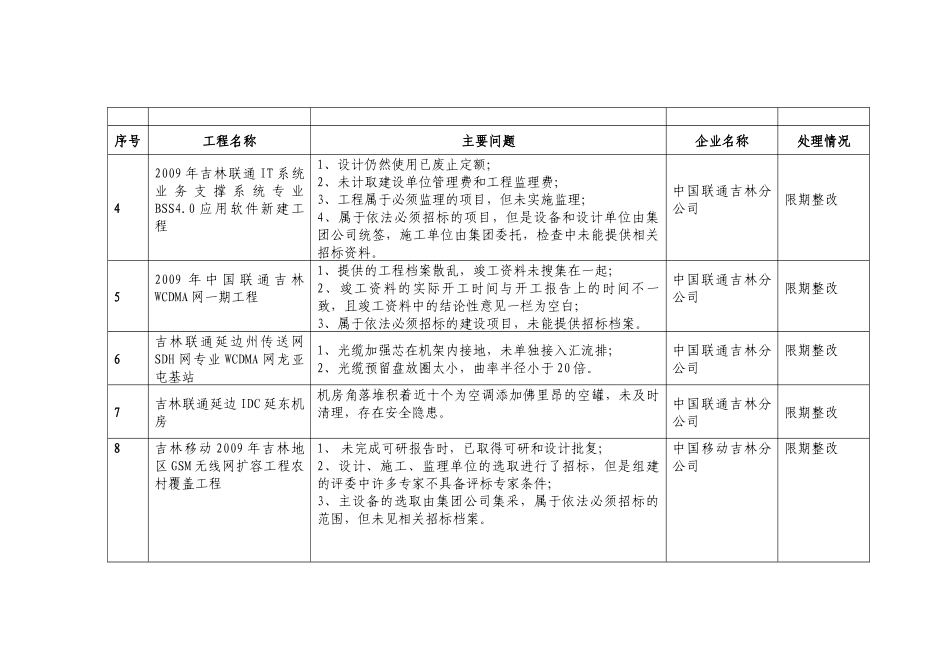 电信移动网络建设WAP门户施工方案_第2页