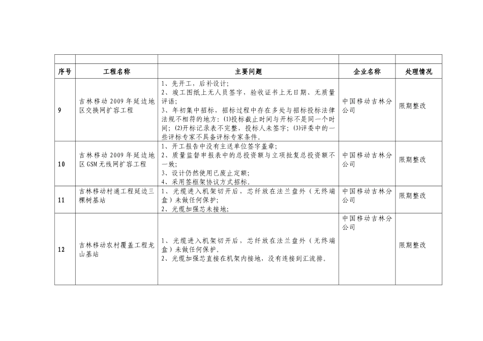 电信移动网络建设WAP门户施工方案_第3页