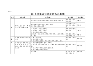 电信移动网络建设WAP门户施工方案