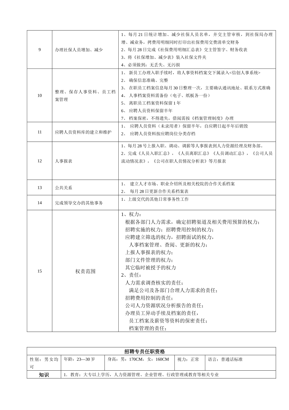 某大型跨国连锁超市招聘专员岗位说明书_第2页