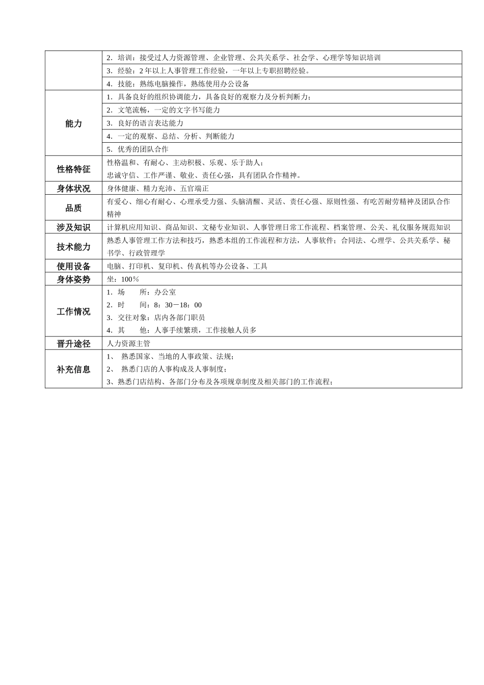 某大型跨国连锁超市招聘专员岗位说明书_第3页