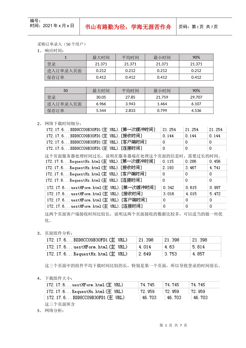 压力测试报告模板_第1页
