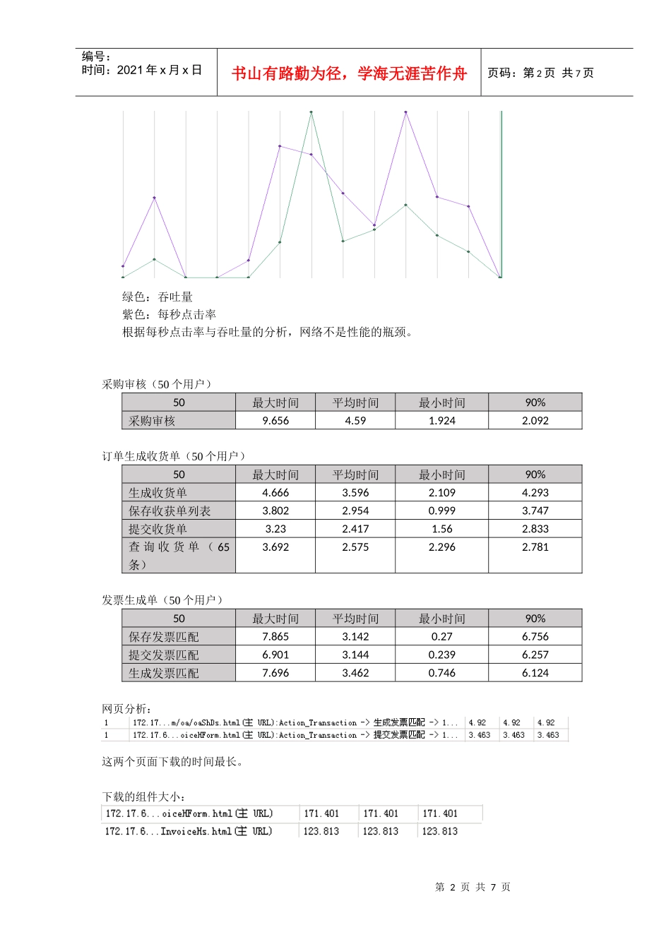 压力测试报告模板_第2页