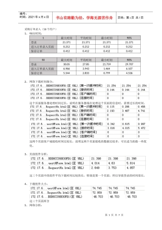 压力测试报告模板