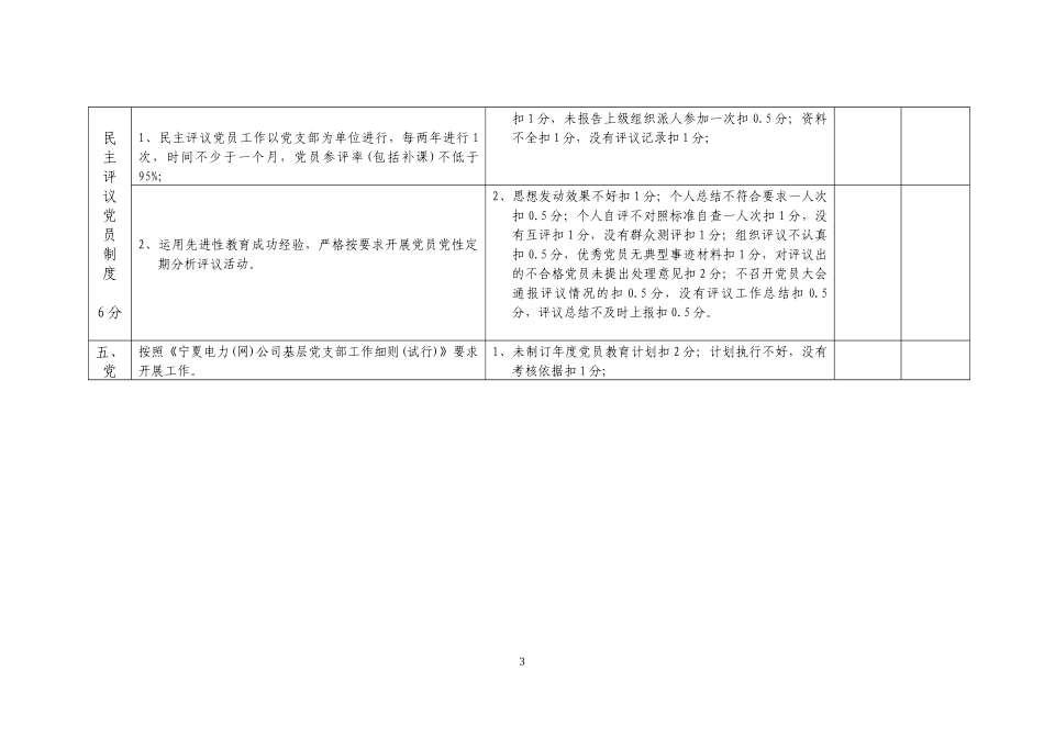 “红旗党支部”考核细则_第3页
