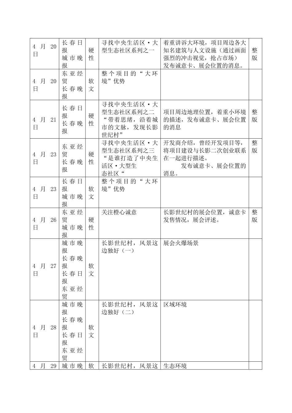 春季房展会营销推广方案及相关工作安排_第3页