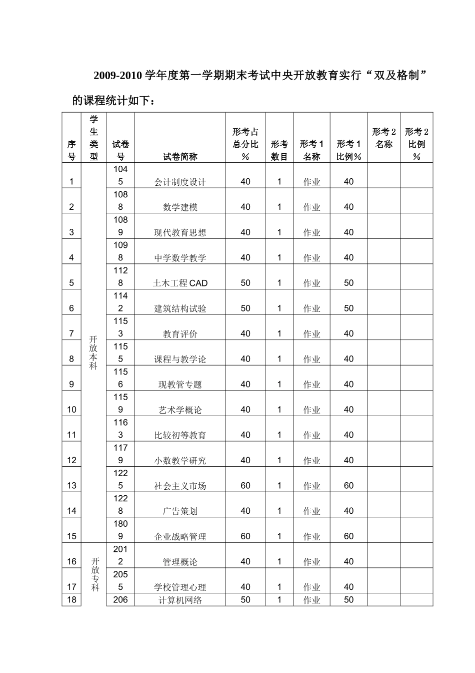 附件下载-广东广播电视大学首页_第1页