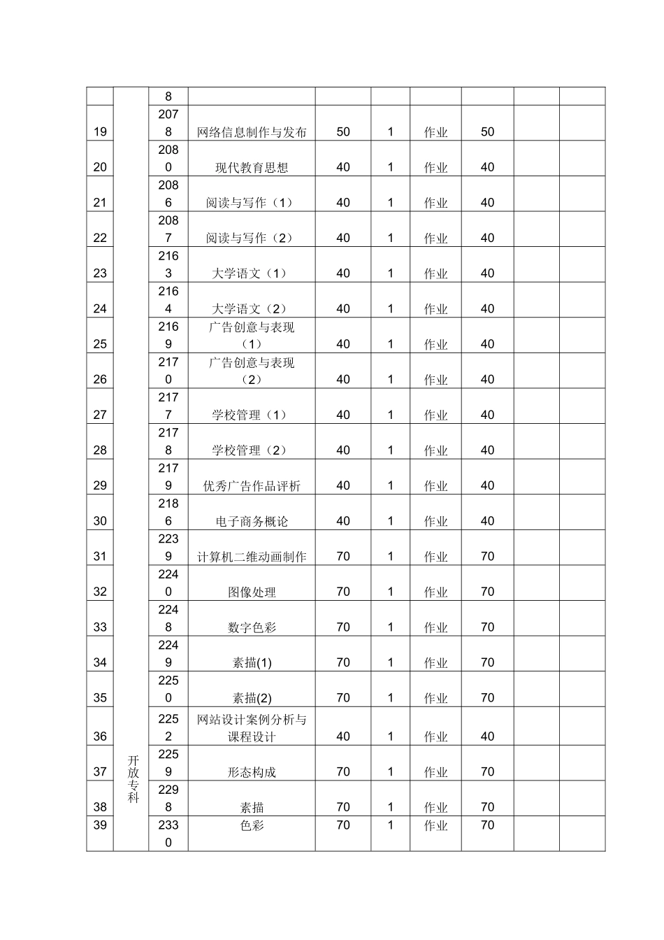 附件下载-广东广播电视大学首页_第2页