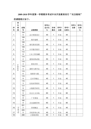 附件下载-广东广播电视大学首页